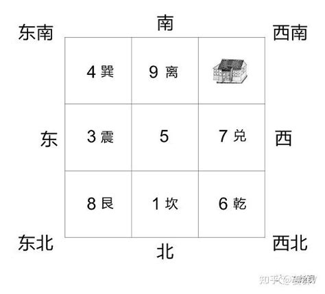 震宅|姜群：阳宅大全八宅真诀，震宅坐宫吉凶讲解